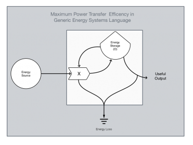 Maximum Power Transfer Efficiency in Generic Energy Systems Language preview